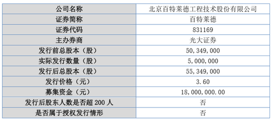 百特莱德定增1800万元，莱德网络此举背后的深意与影响