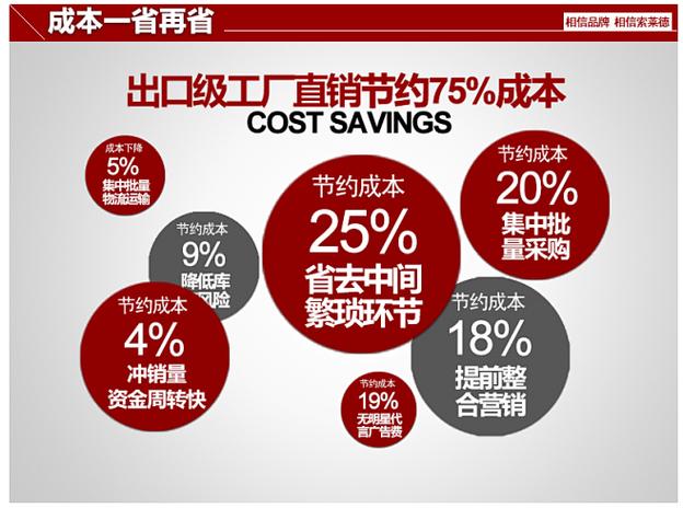 索莱德LED吸顶灯 现代简约光影之选，照亮客厅卧室餐厅书房